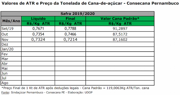 atr pe 041219