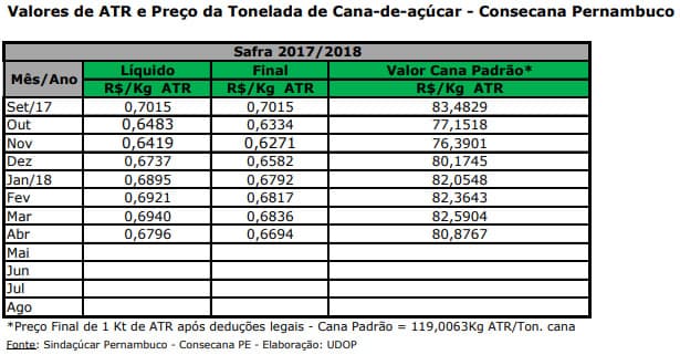 atr pe 080518