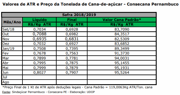 atr pe 160719