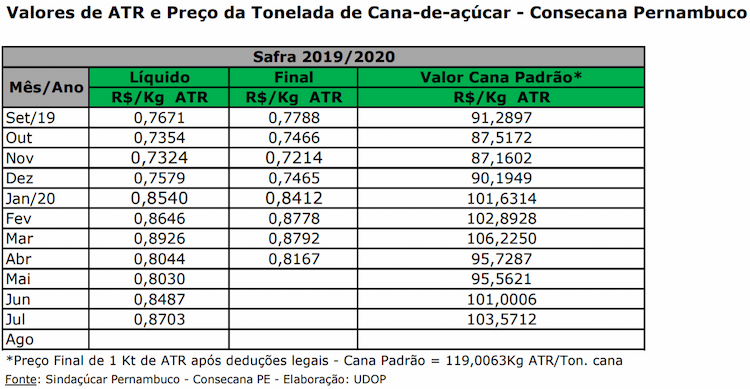 atr pe 310720
