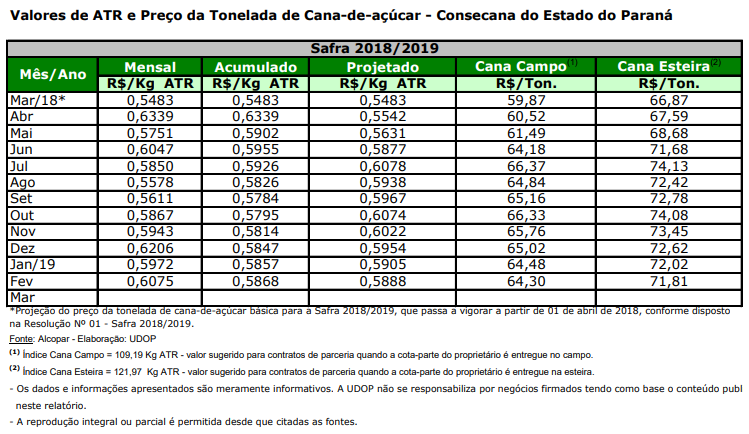 atr pr 010319