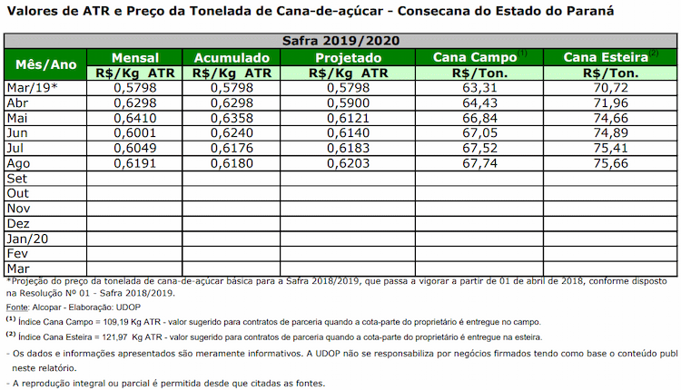 atr pr 020919