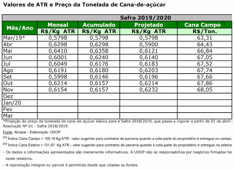 atr pr 041219