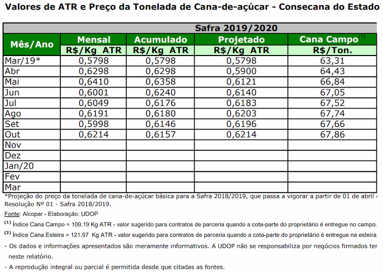 atr pr 051119
