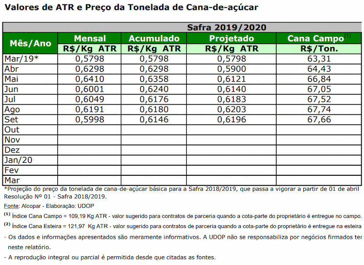 atr pr 300919