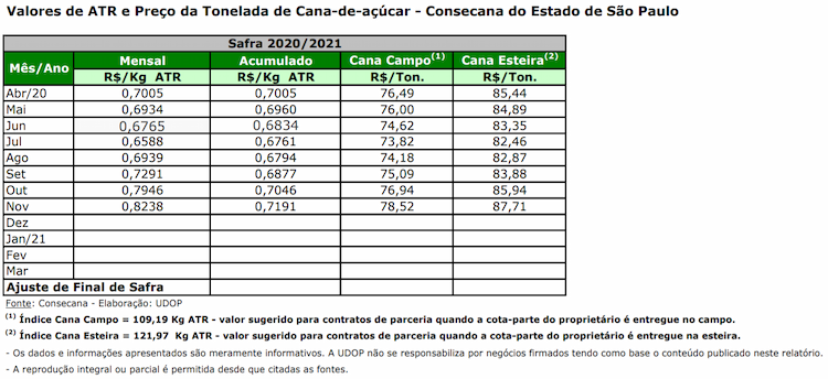 atr sp 151220