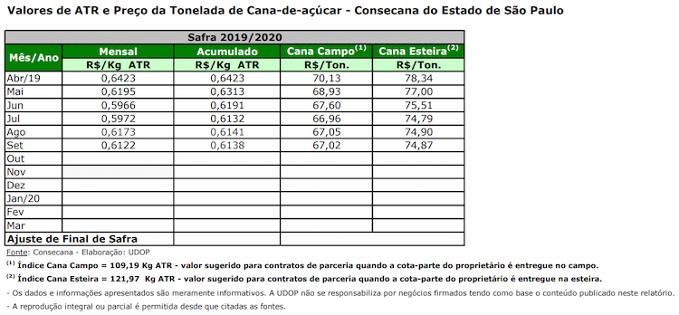 atr sp 161019