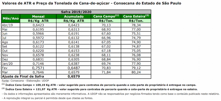 atr sp 200420