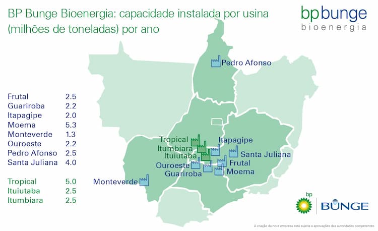 bp bunge 220719