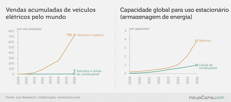 celula combustivel 080517 tecnologias v2