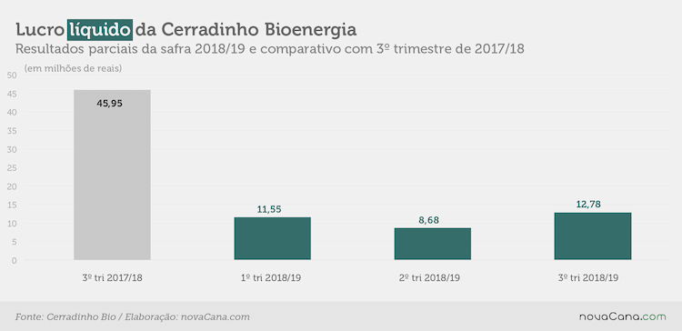 cerradinho 3 tri 1 resultado 270219
