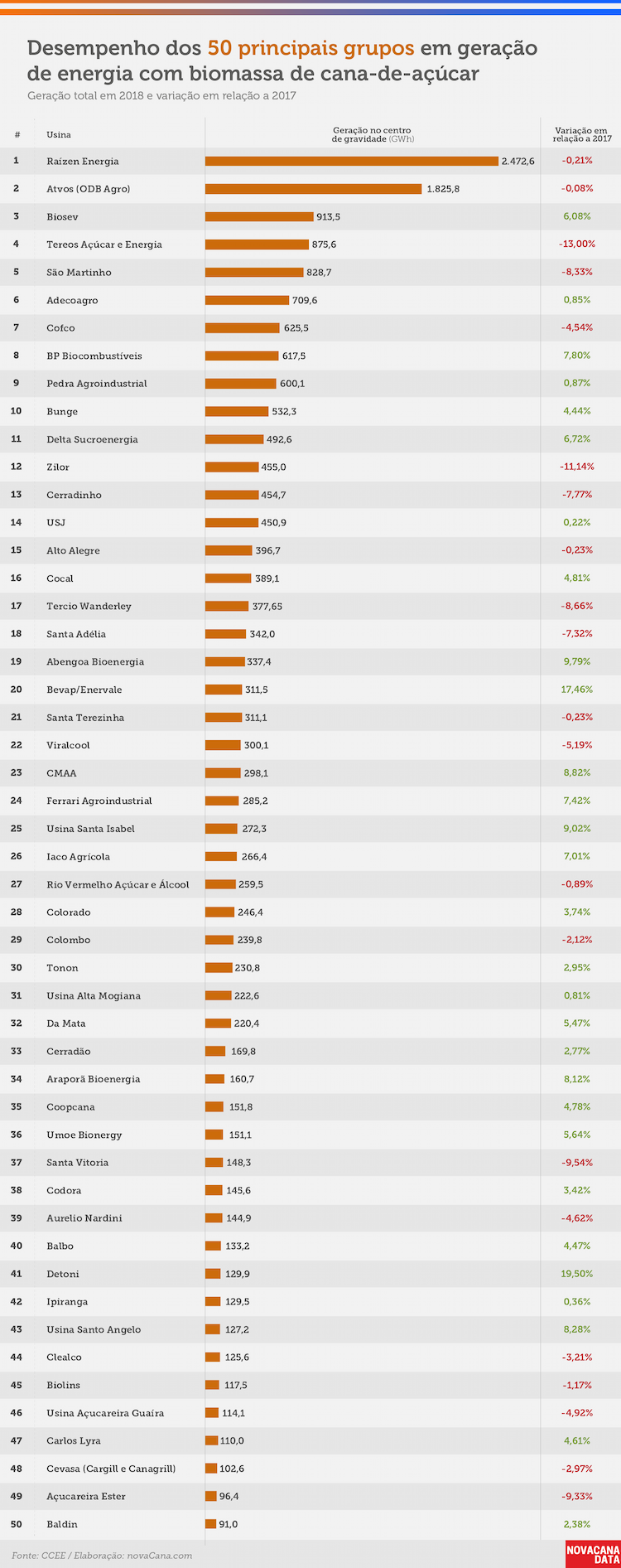 cogeracao ranking grupos 25032019 V2