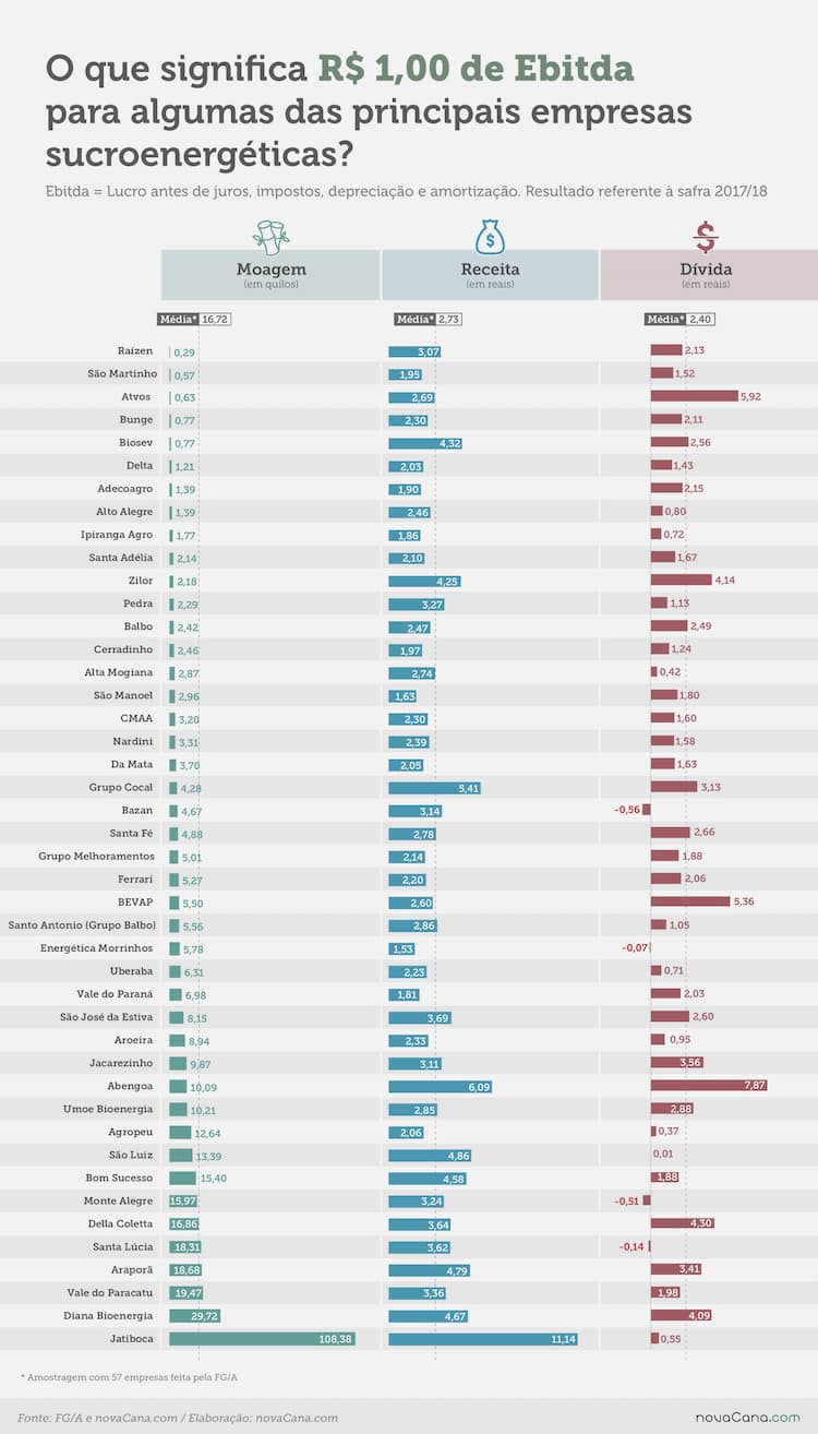 comparativoFGA 2018 1 ebitda