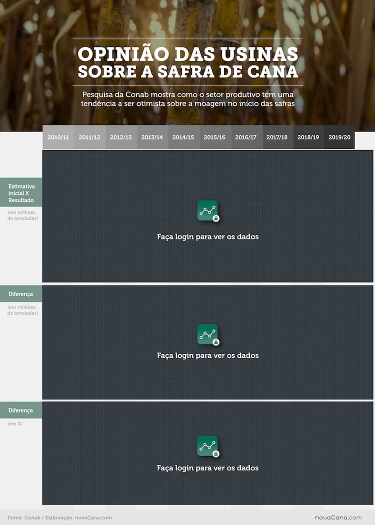 conab 2019 1 opiniao das usinas 02052019 blockV2