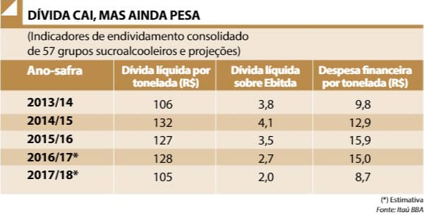 divida-usinas-100517