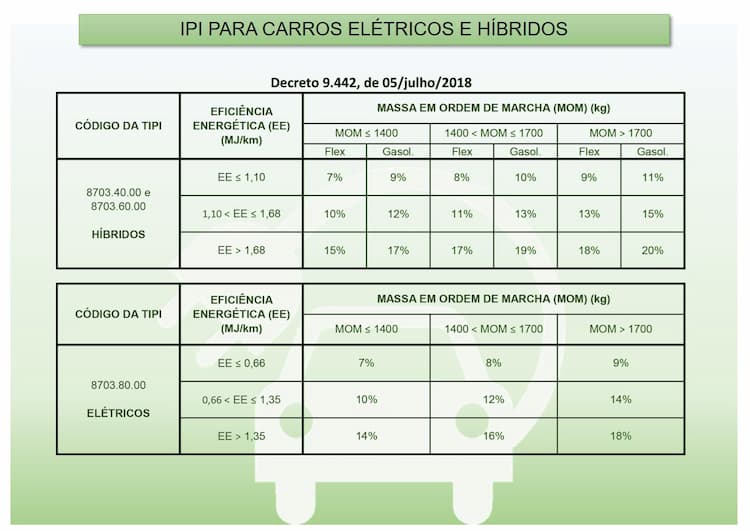 ipi eletricos 260718