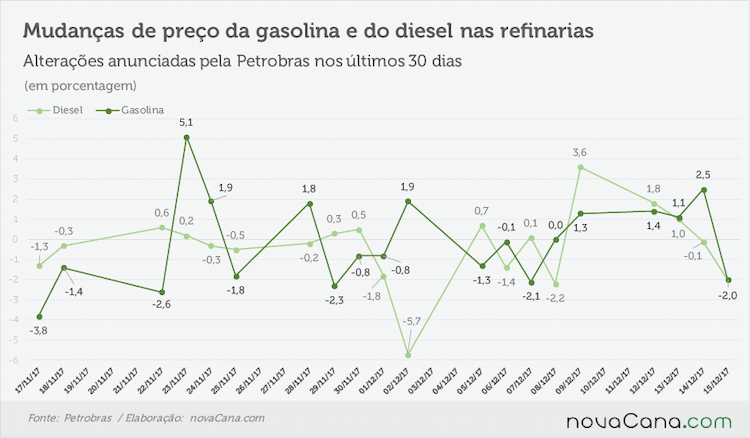 petrobras anunciado 141217