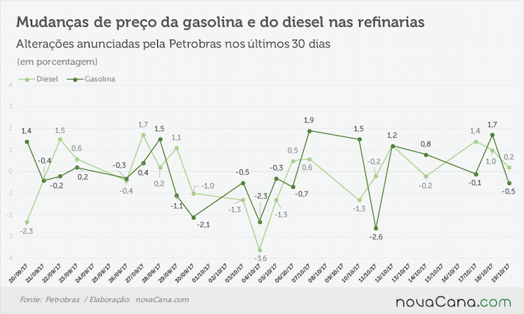 petrobras anunciado 181017
