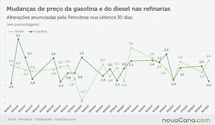 petrobras anunciado 191217