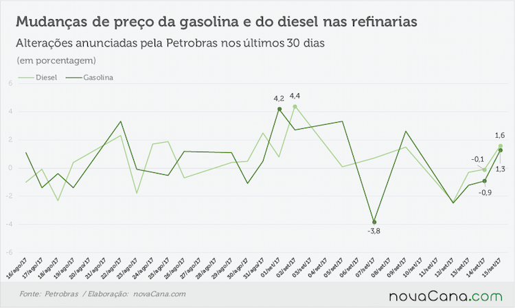 petrobras anuncios 140917