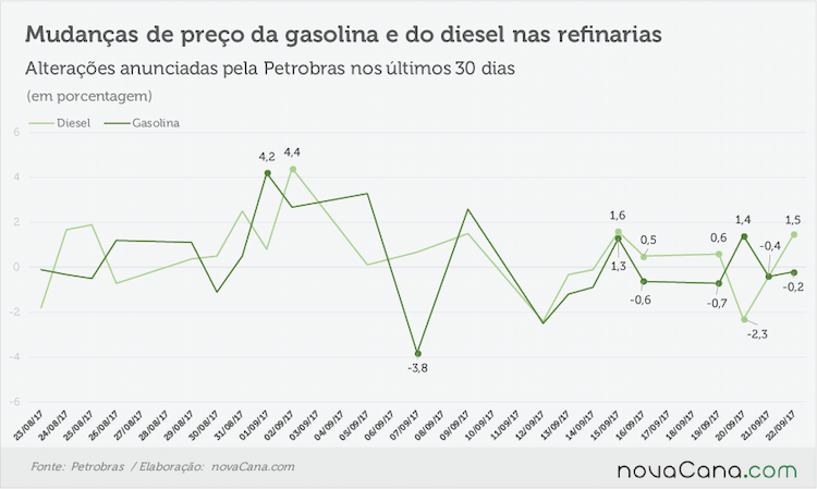petrobras anuncios 210917