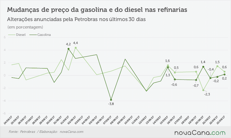 petrobras anuncios 220917