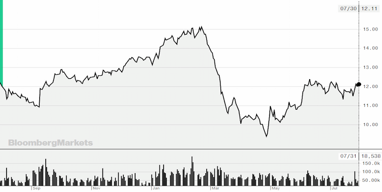 preco acucar 310720