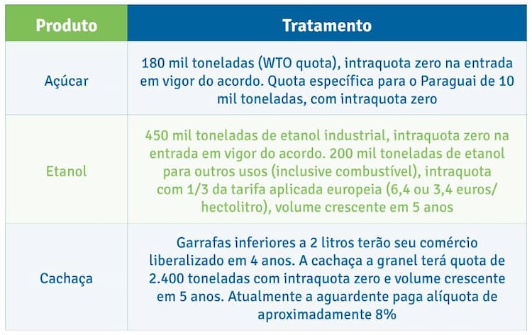 ue mercosul acordo 100719