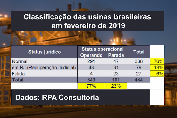usinas paradas 050419