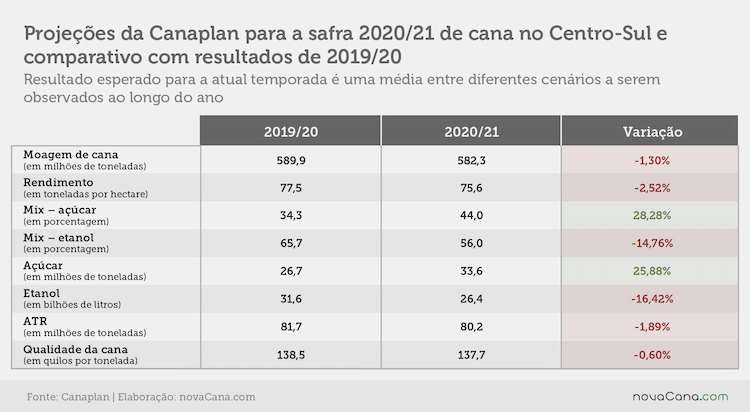webinar canaplan estimativa renovabio projecao