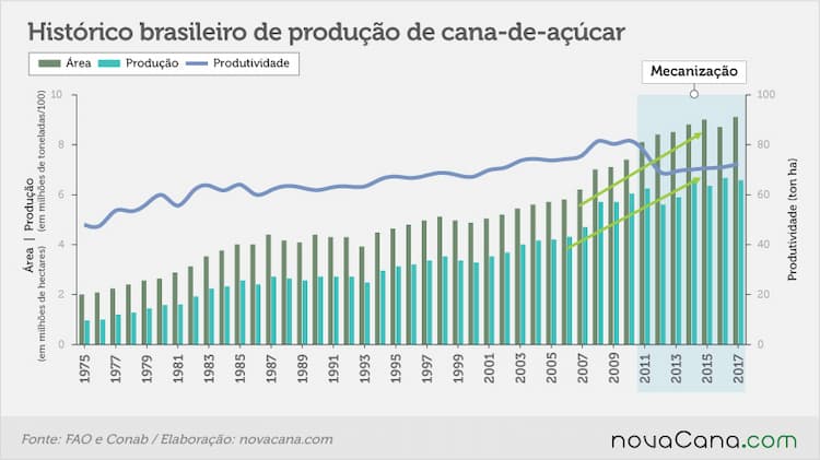 20171122 CTBE evolucao produtividade