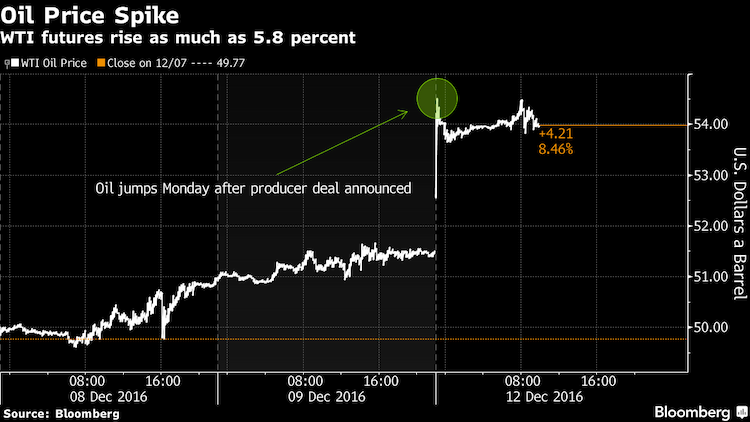 petroleo precos salto 121216