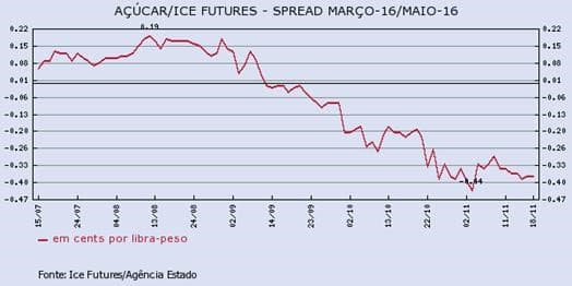 acucar-181115-1