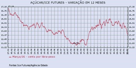 acucar-290116-1