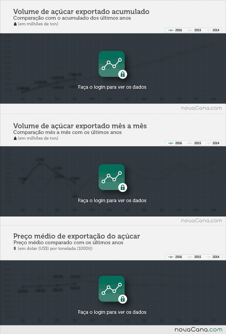 exportacao-acucar-020816-1-block