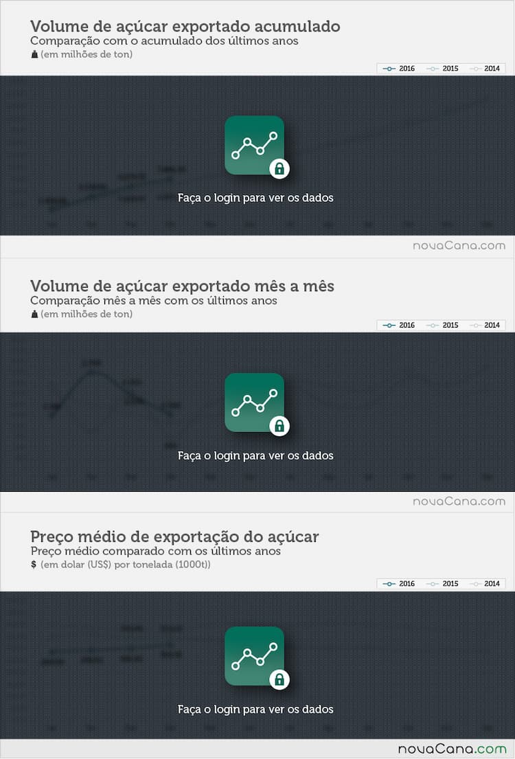 exportacao-acucar-030516-1-block