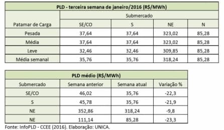 pld-unica-110116