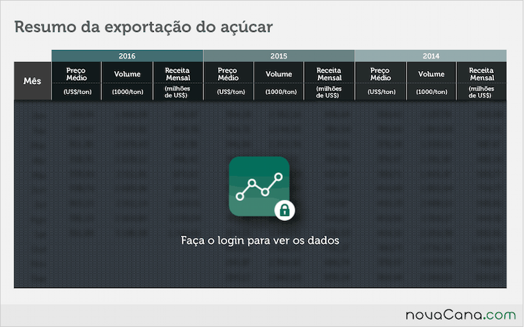 acucar-exportacao-041016-resumo-block