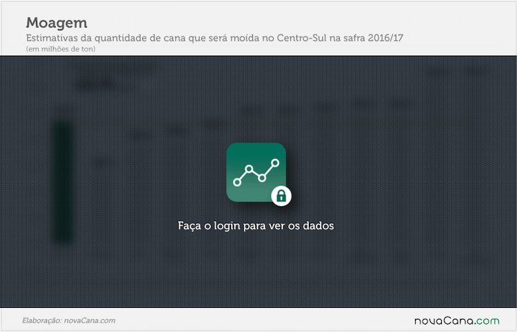 moagem-block
