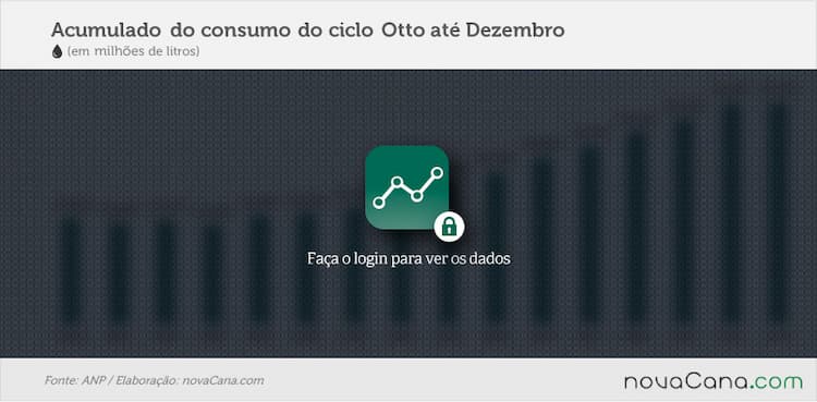 graf-consumo-2015-1-acumulado