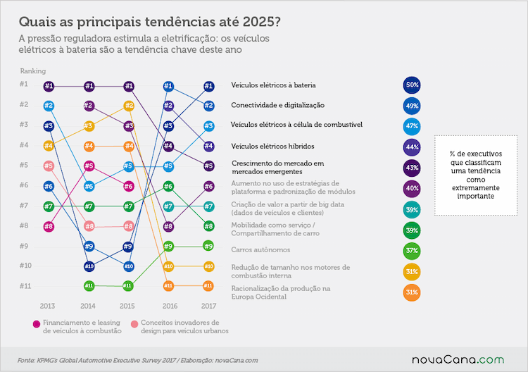 tendencias2025