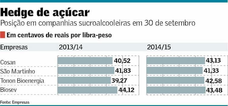grafico hedgeacucar 201113