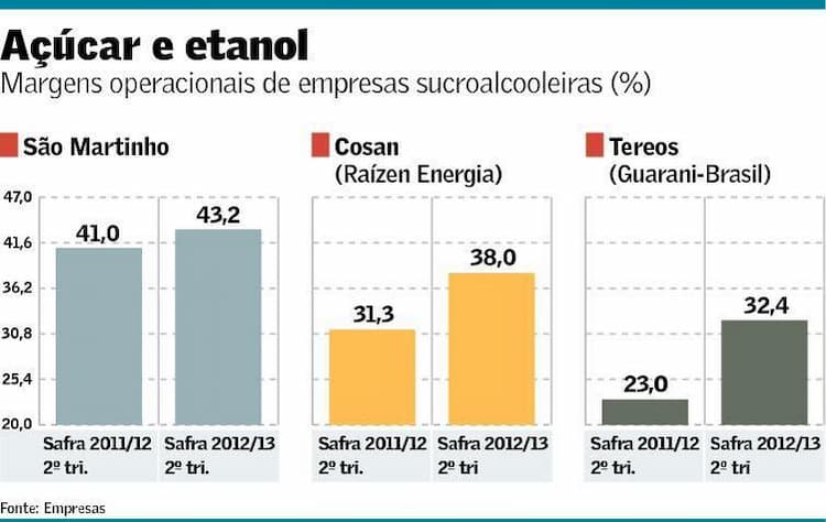 acucar-etanol-191112