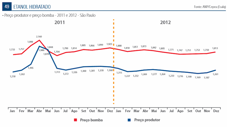 graf-sindicom05-preco-produtor-bomba
