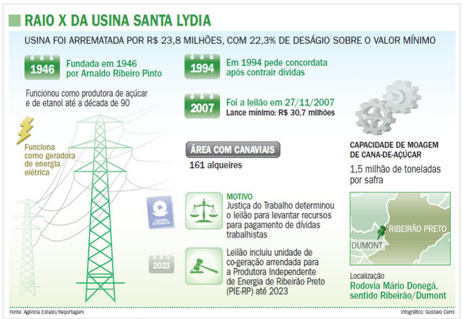 infografico usinasantalydia 040913