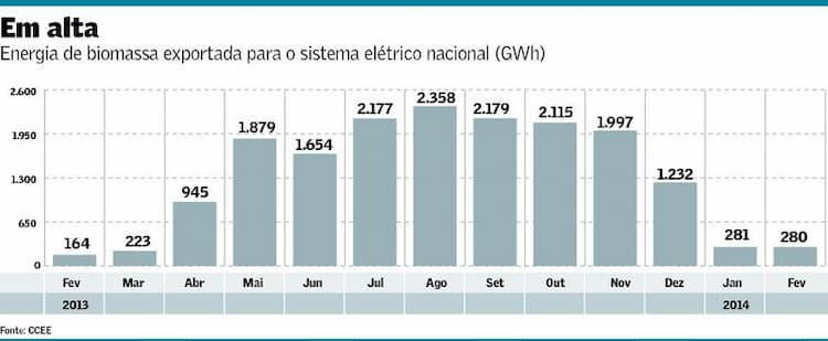 energia biomassa-Cogeracao 230414