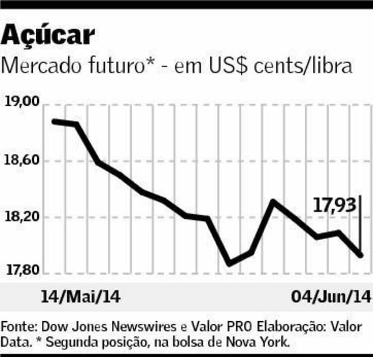 graf-acucar-050614