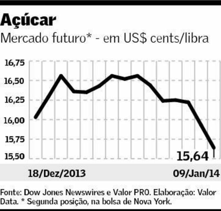 graf-acucar-100114