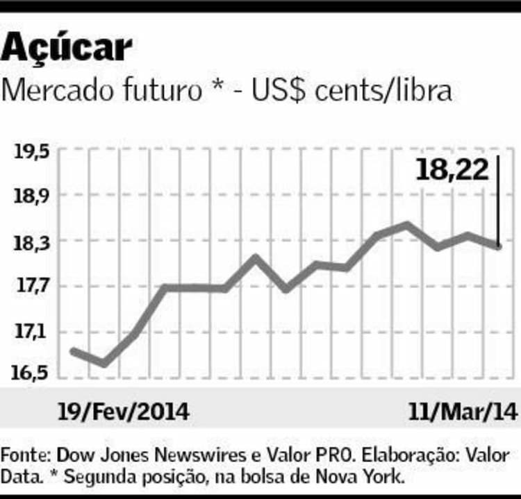 graf-acucar-120314