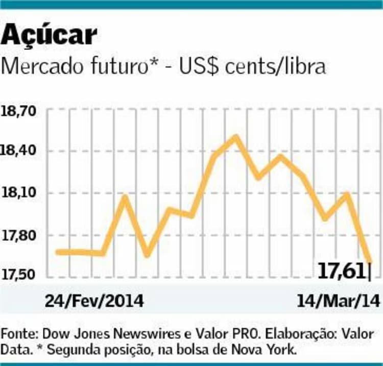 graf-acucar-170314